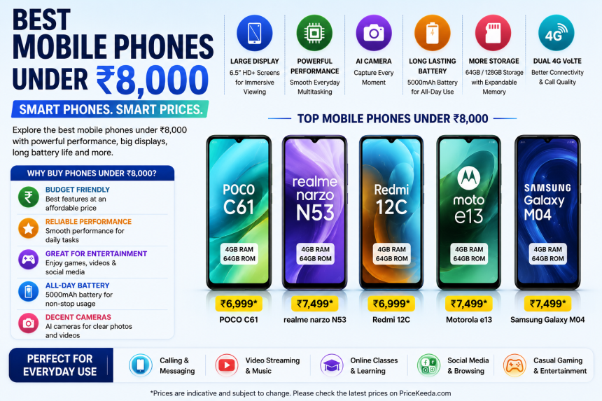 Best Phone Under ₹8,000 - Latest Budget Smartphones | PriceKeeda