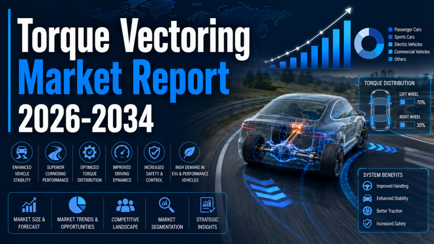Torque Vectoring Market Report 2026: Industry Overview and Competitive Landscape