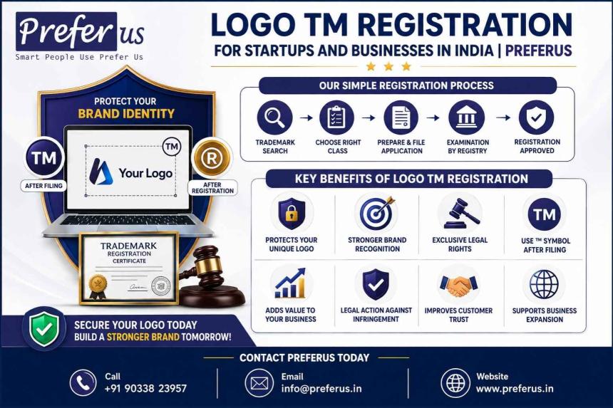 Apply for logo TM registration in India with Preferus. Protect your business logo, establish exclusive brand rights, and receive expert support for seamless trademark filing.