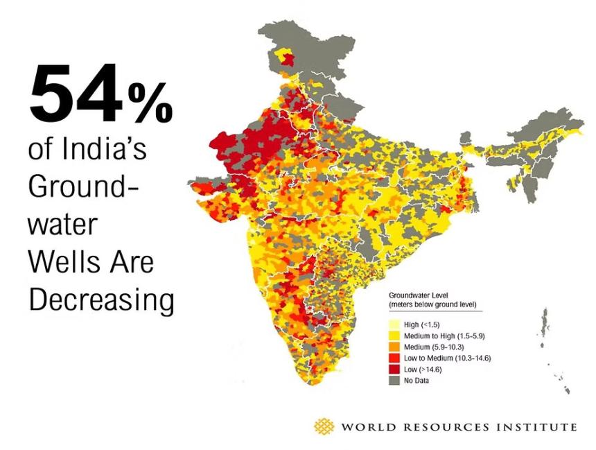Water Conservation & Management in India