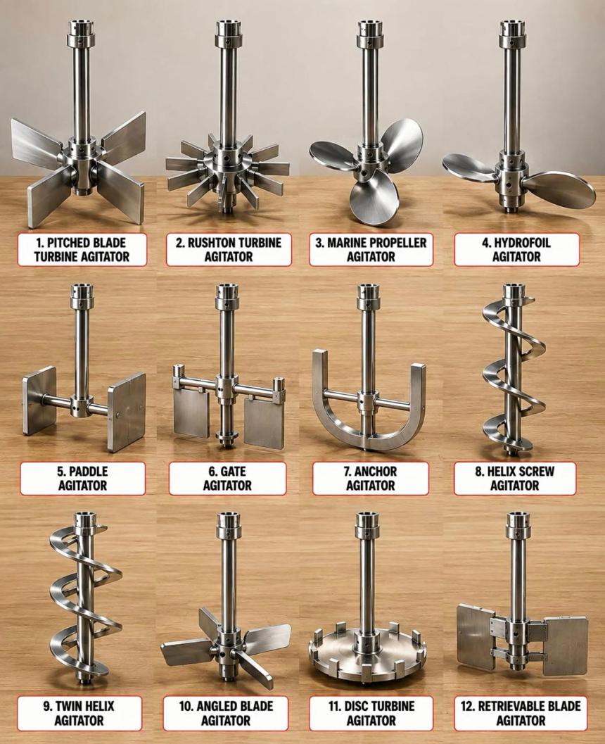 Industrial Agitator Manufacturers in India