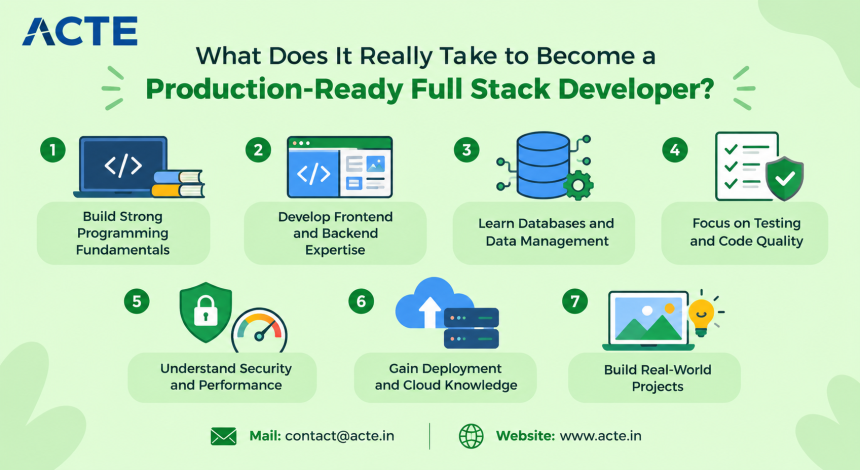What Does It Really Take to Become a Production-Ready Full Stack Developer?