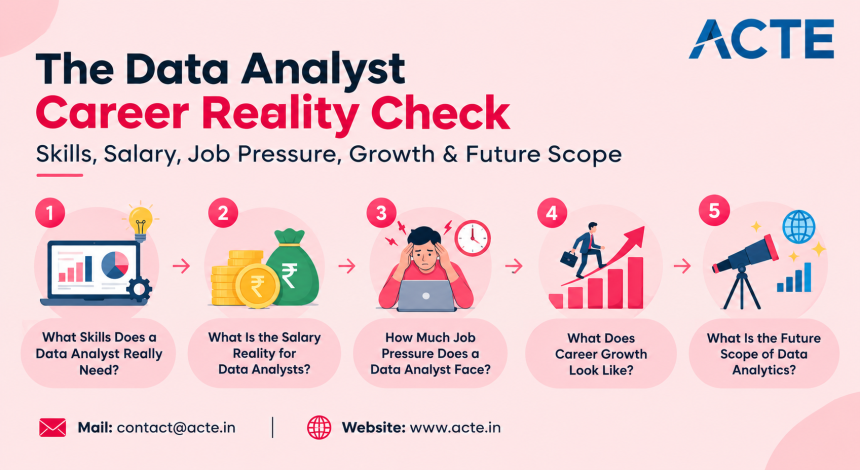 The Data Analyst Career Reality Check: Skills, Salary, Job Pressure, Growth & Future Scope
