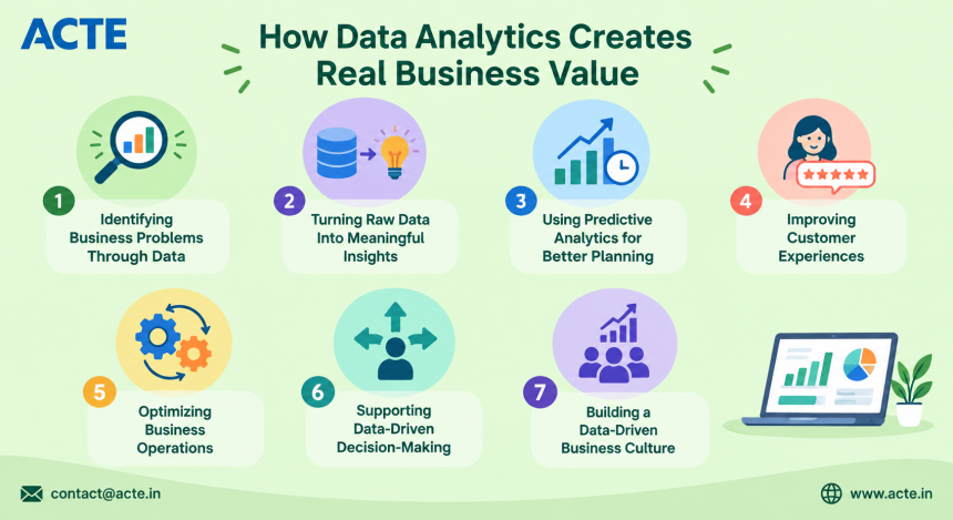 How Can Data Science Turn Business Problems Into Smarter Decisions?