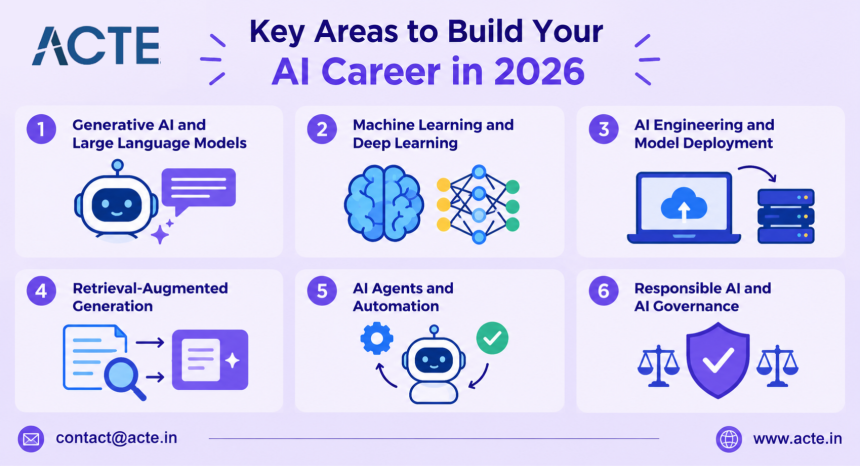 Which AI Skills Should You Learn Alongside Data Science to Stay Job-Ready?