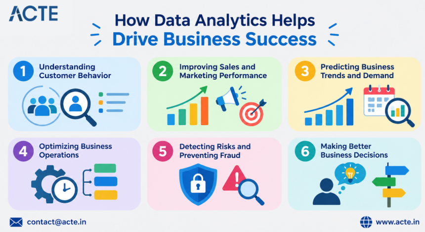 How Data Science Is Used to Solve Real Business Problems