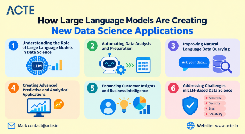 How Large Language Models Are Creating New Data Science Applications