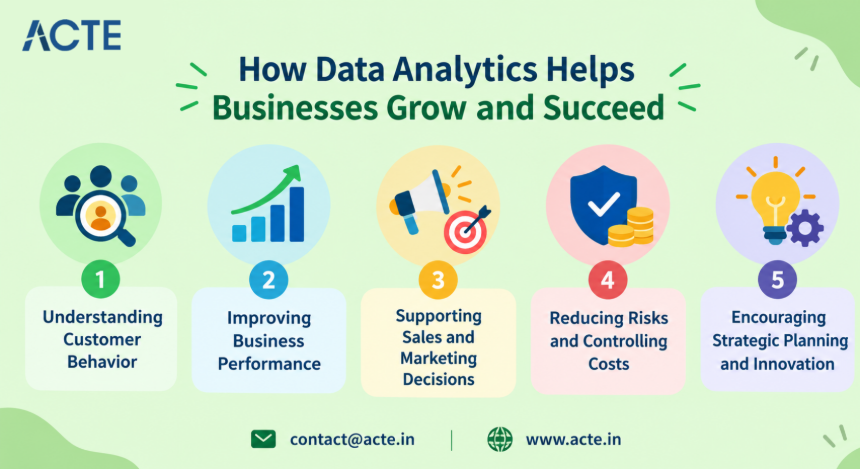 How Businesses Use Data Analytics to Make Better Decisions
