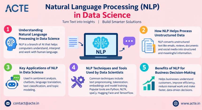 What Role Does Natural Language Processing Play in Data Science?