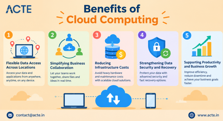 How Cloud Storage Supports Modern Businesses