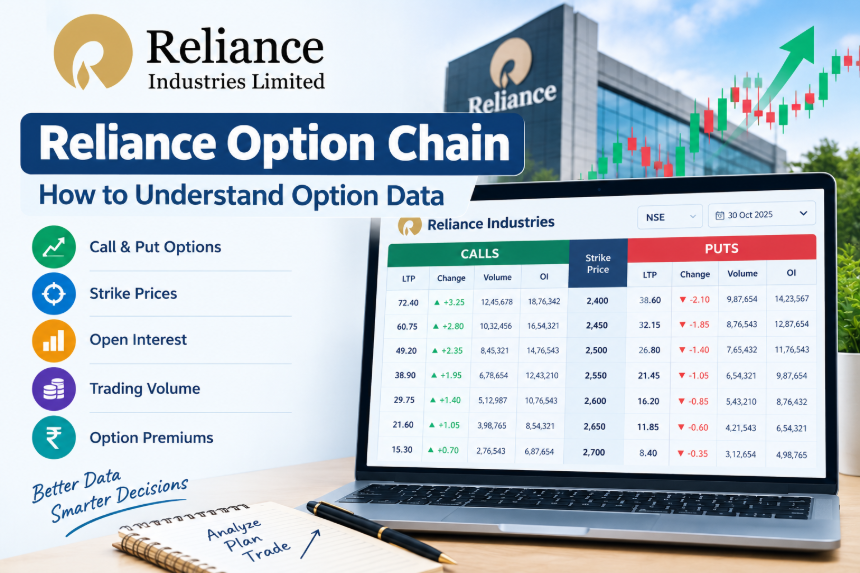 Reliance Option Chain: How to Understand Option Data