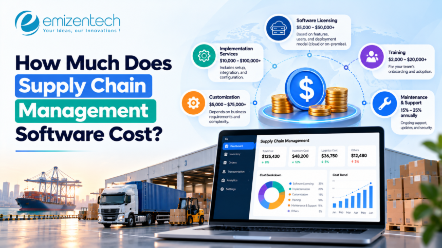 How Much Does Supply Chain Management Software Cost?